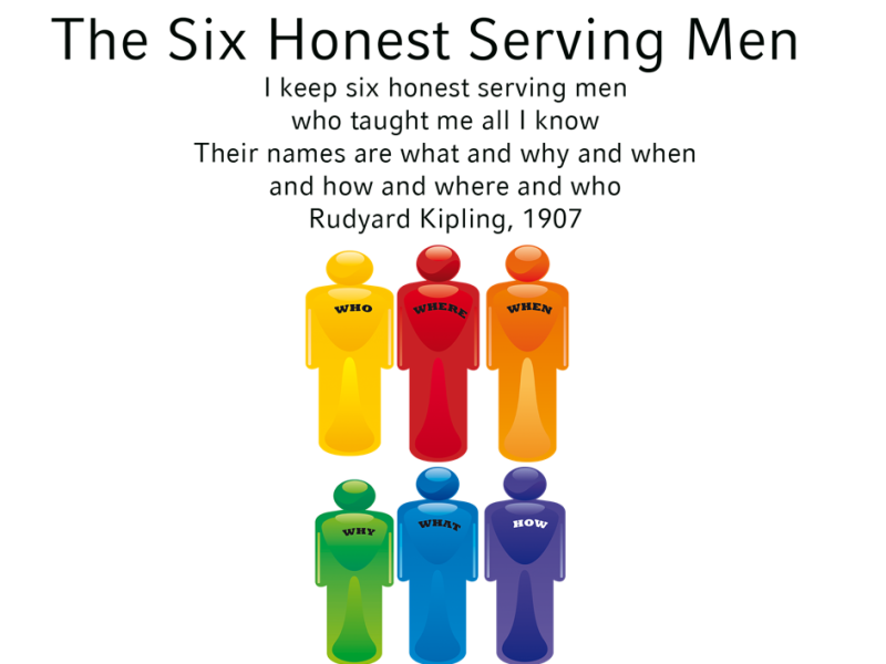 Six honest serving fellows supporting Rudyard Kipling 1907 poem, “The Elephants Child”